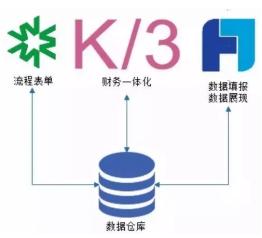 華為云攜手帆軟，讓數(shù)據(jù)成為企業(yè)生產(chǎn)力
