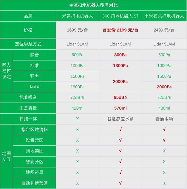 到家只想葛優(yōu)躺！這款掃地機(jī)器人讓你從家務(wù)中解脫出來