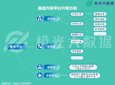 極光大數(shù)據(jù)：易車(chē)APP改版兩月DAU增長(zhǎng)109%，銷(xiāo)售線索提升10倍