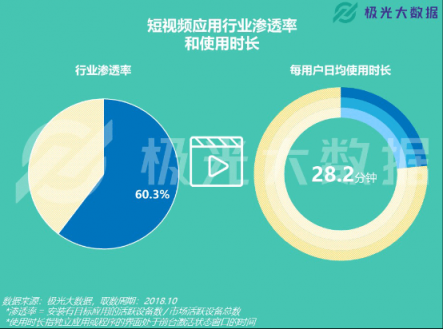 極光大數(shù)據(jù)：易車(chē)APP改版兩月DAU增長(zhǎng)109%，銷(xiāo)售線索提升10倍