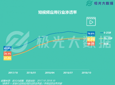 極光大數(shù)據(jù)：易車(chē)APP改版兩月DAU增長(zhǎng)109%，銷(xiāo)售線索提升10倍