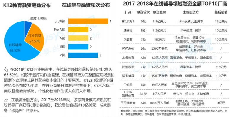 2019年，是在線教育行業(yè)的機(jī)遇之年？