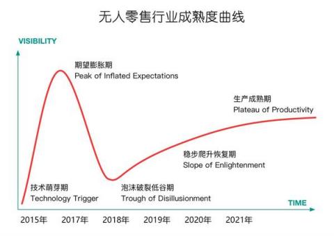 甘來合作伙伴計劃，打造無人零售共贏體