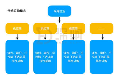 漫長的To B之路怎么走？一文詳解京東企業(yè)業(yè)務(wù)的思路與布局
