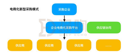 漫長的To B之路怎么走？一文詳解京東企業(yè)業(yè)務(wù)的思路與布局