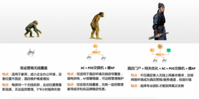輝驛科技來(lái)解答：作為酒店業(yè)主，無(wú)線解決方案該怎么選？