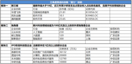 科創(chuàng)板首批10家企業(yè)浮出水面 云從科技、聯(lián)影醫(yī)療蓄勢待發(fā)
