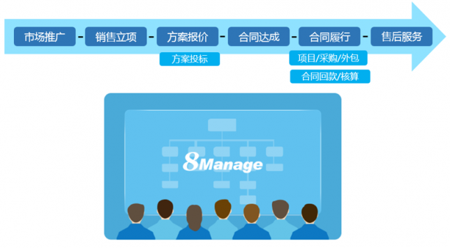 當(dāng)項(xiàng)目管理遇上CRM，會(huì)擦出怎樣的火花？