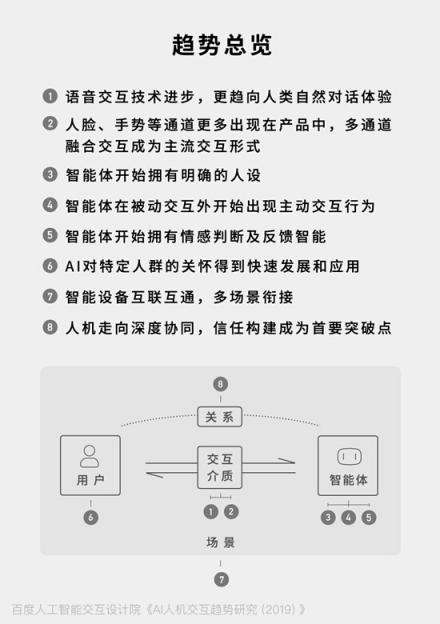 AI也有“人設(shè)”了 百度發(fā)布AI人機交互8大趨勢研究報告