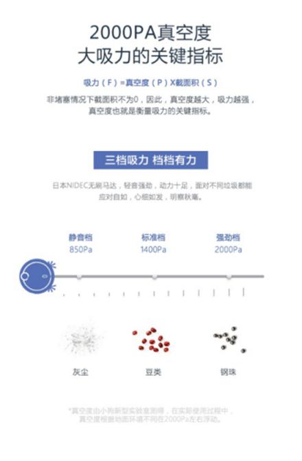 春風(fēng)十里，不如送你小狗掃地機(jī)器人R55禮盒款