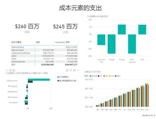 提升商業(yè)智能，藍(lán)云新書《Microsoft Power BI 智能大數(shù)據(jù)分析》出版