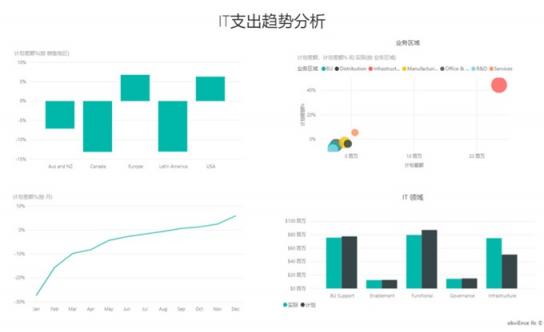 提升商業(yè)智能，藍(lán)云新書《Microsoft Power BI 智能大數(shù)據(jù)分析》出版