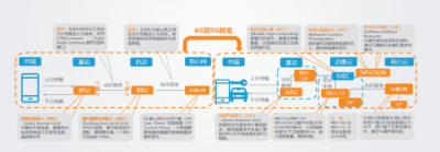 特斯聯(lián)觀察：5G的到來為何“萬眾矚目”？