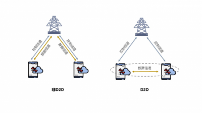 特斯聯(lián)觀察：5G的到來為何“萬眾矚目”？