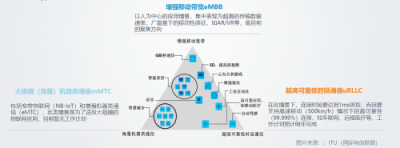 特斯聯(lián)觀察：5G的到來為何“萬眾矚目”？