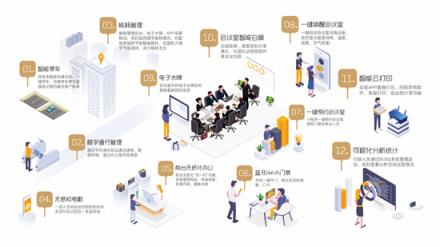 KITEDGE箏際信息：2019，進入智慧辦公新時代