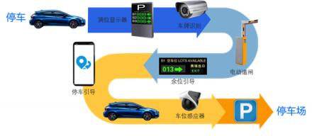 KITEDGE箏際信息：2019，進入智慧辦公新時代