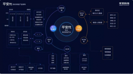 平安推出金融級(jí)別身份核驗(yàn)平臺(tái)，“刷臉驗(yàn)人”更安全