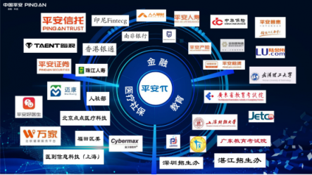 平安推出金融級(jí)別身份核驗(yàn)平臺(tái)，“刷臉驗(yàn)人”更安全