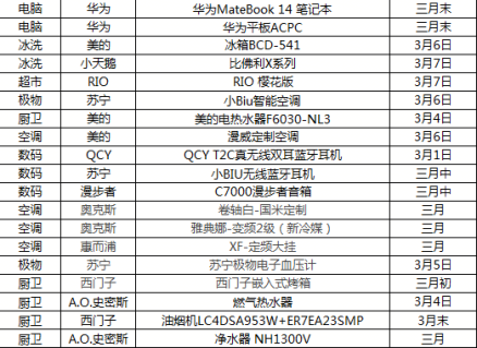 超新星計(jì)劃引業(yè)內(nèi)關(guān)注，新品扎堆上市品牌商如何抉擇？