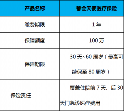 怎么購買健康保險省心 健康保險購買注意事項(xiàng)