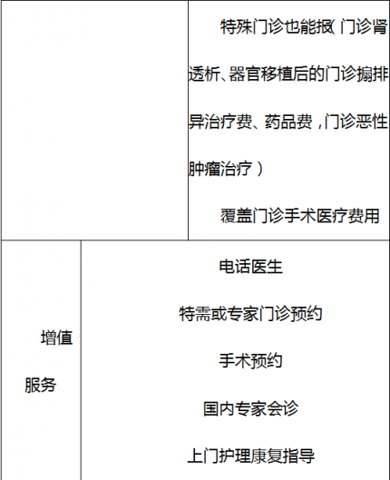 怎么購買健康保險省心 健康保險購買注意事項(xiàng)