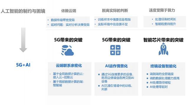 華為5G手機發(fā)布！5G和AI給世界帶來什么？