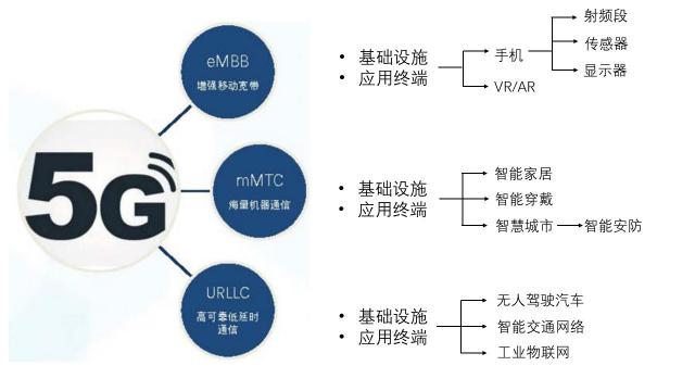 華為5G手機發(fā)布！5G和AI給世界帶來什么？