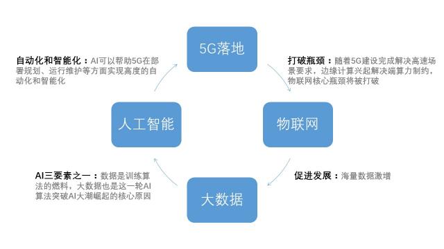 華為5G手機發(fā)布！5G和AI給世界帶來什么？