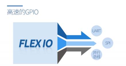 飛凌嵌入式i.MX RT1061開賣，配置強悍，跨界處理器典范！