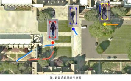 云從科技登頂跨鏡追蹤（ReID）世紀(jì)大戰(zhàn)：機(jī)器識人進(jìn)入多維時代