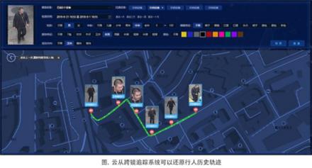 云從科技登頂跨鏡追蹤（ReID）世紀(jì)大戰(zhàn)：機(jī)器識人進(jìn)入多維時代