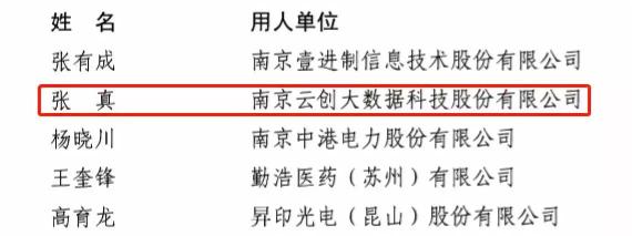 祝賀！云創(chuàng)大數(shù)據(jù)張真董事長入選第四批國家“萬人計(jì)劃”科技創(chuàng)業(yè)領(lǐng)軍人才