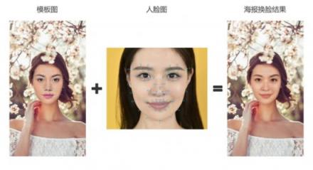 相芯觀察丨朱茵變楊冪，只要一部手機(jī)就行