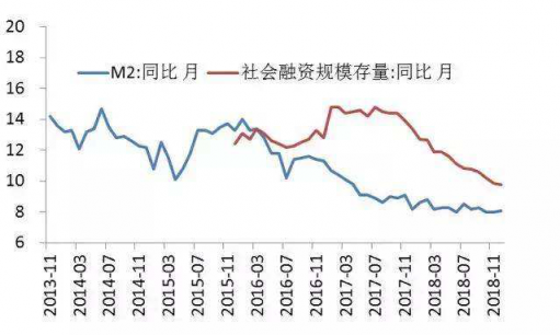 秒送寶：瞄準智能信貸，助力金融供給側改革