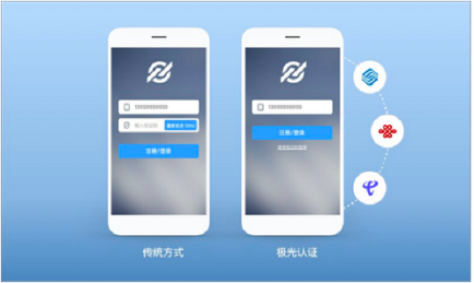極光大數(shù)據(jù)：移動(dòng)認(rèn)證再進(jìn)化，一鍵登錄或成大勢(shì)所趨