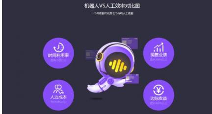 云知聲“嘀咕”智能電話機(jī)器人：助力企業(yè)降本增效，開(kāi)啟 AI 客服新時(shí)代