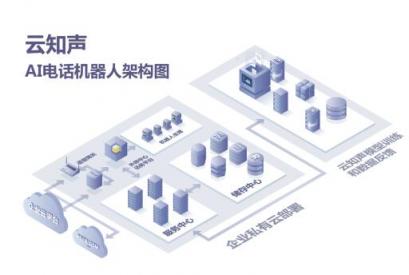 云知聲“嘀咕”智能電話機(jī)器人：助力企業(yè)降本增效，開(kāi)啟 AI 客服新時(shí)代