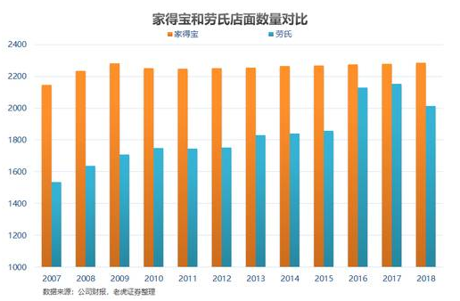 老虎證券：家得寶——全美經(jīng)濟(jì)的晴雨表