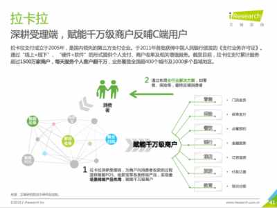 支付機(jī)構(gòu)加速發(fā)展增值業(yè)務(wù) 賦能B端商戶(hù)成主要方向