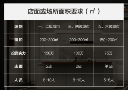 招商加盟｜我樂(lè)櫥柜和金牌廚柜哪個(gè)好 櫥柜加盟選哪家