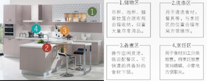 招商加盟｜我樂(lè)櫥柜和金牌廚柜哪個(gè)好 櫥柜加盟選哪家