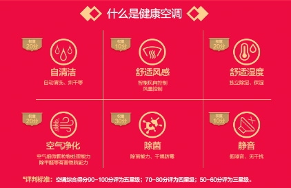 鐘南山隔空打call，蘇寧全民煥新節(jié)掀健康換新風(fēng)暴