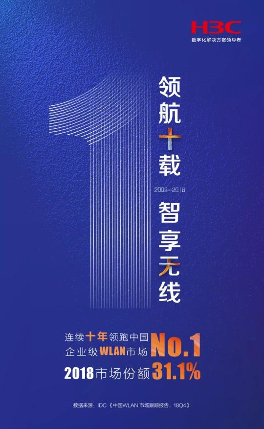引領(lǐng)技術(shù)變革，新華三連續(xù)十年中國(guó)企業(yè)級(jí)WLAN市場(chǎng)份額第一