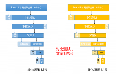 每日互動(dòng)助力電商APP推送高效轉(zhuǎn)化