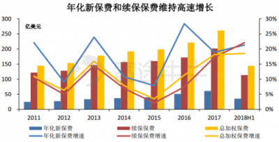 富途證券丨友邦：保險(xiǎn)之王是如何煉成的？