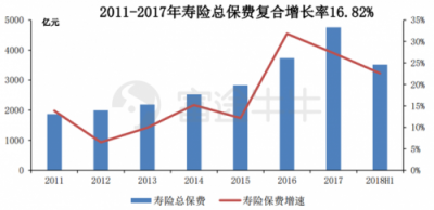 富途證券丨友邦：保險(xiǎn)之王是如何煉成的？