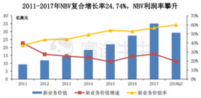 富途證券丨友邦：保險(xiǎn)之王是如何煉成的？
