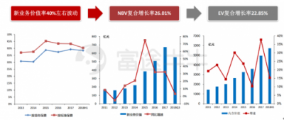 富途證券丨友邦：保險(xiǎn)之王是如何煉成的？