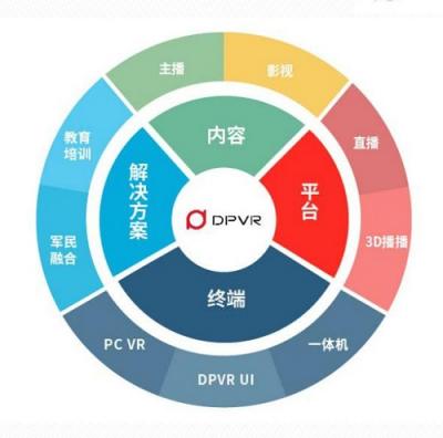 5G來了！愷英網(wǎng)絡(luò)或借VR實現(xiàn)彎道超車